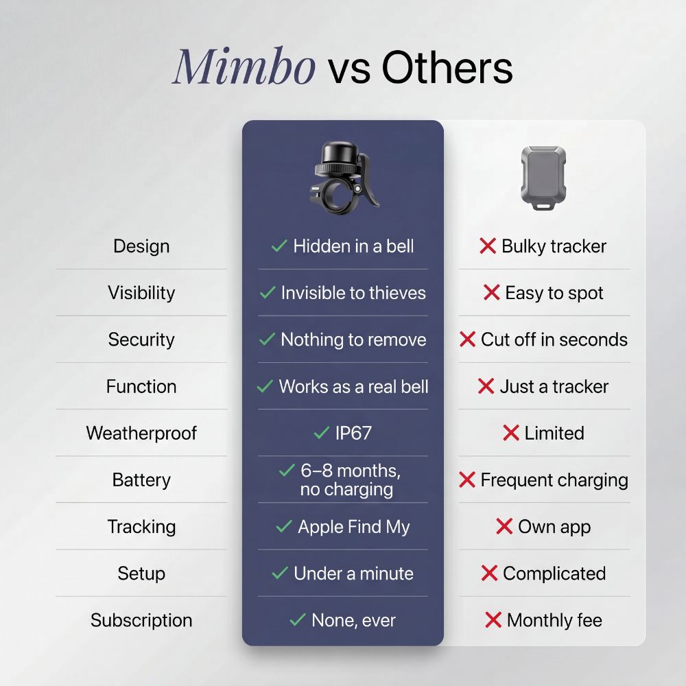 Comparison chart of Mimbo vs other products on a gray background