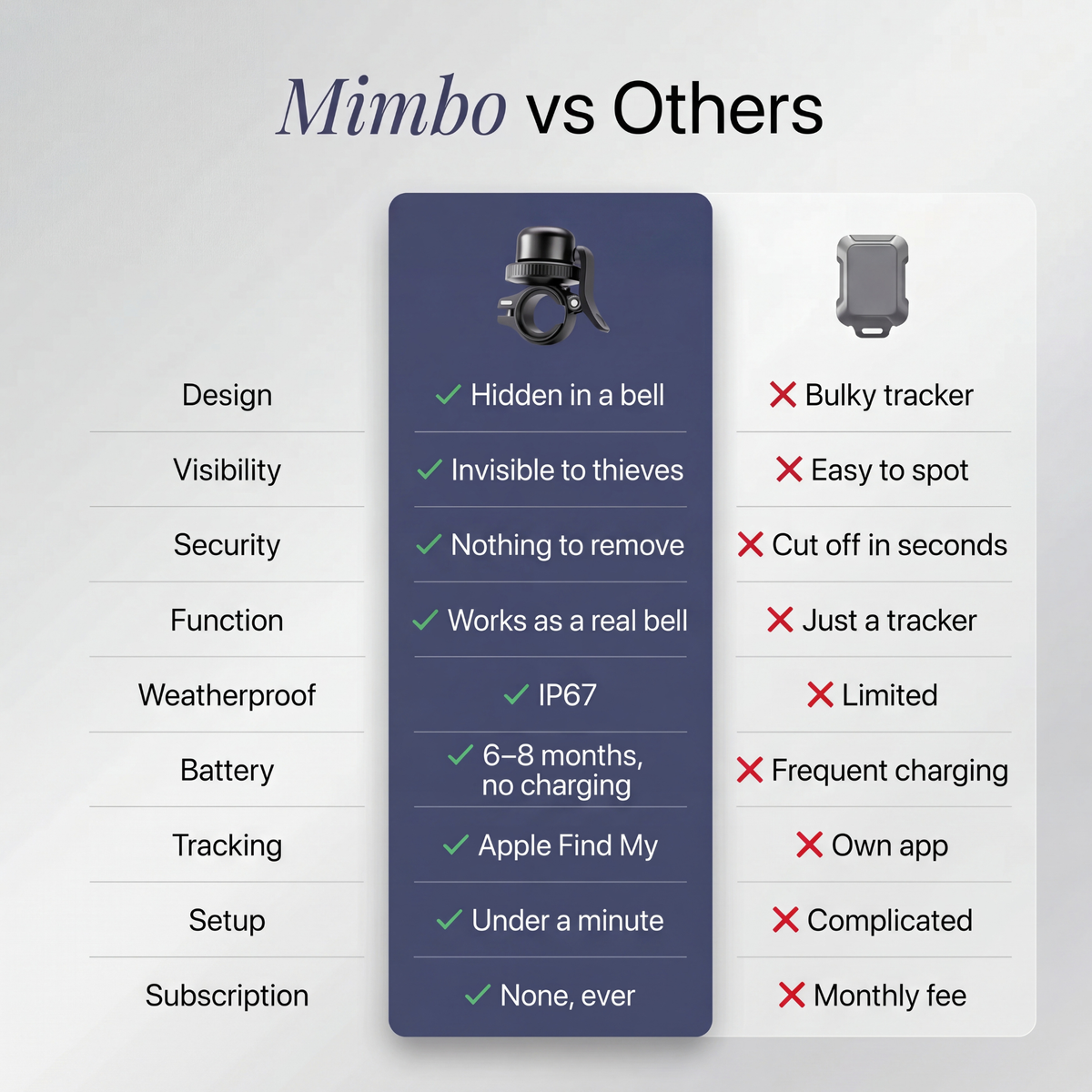 MIMBO. Tracking Bell