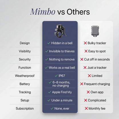 MIMBO. Tracking Bell